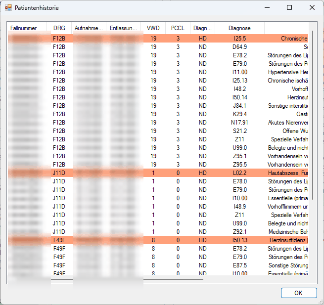 The DRG-CloudCheck case history table listing diagnoses, length of stay and PCCL